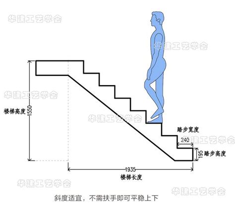 樓梯設計尺寸|樓梯踏步設計尺寸指引HJSJ